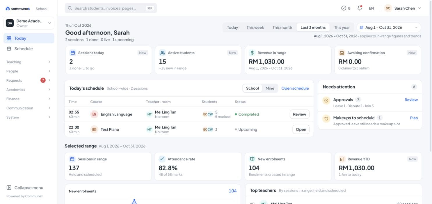 Actual Communex school dashboard from a local demo account