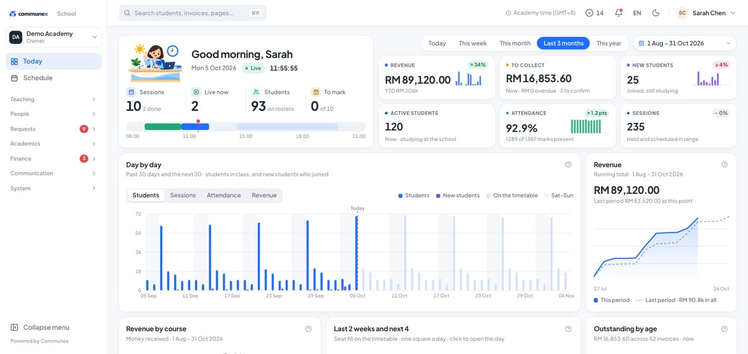 Communex 本机演示账号的真实学院管理首页截图